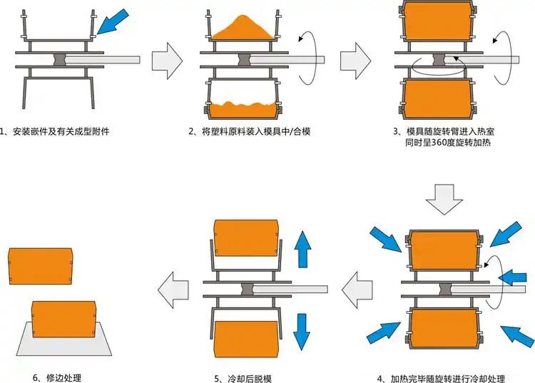 注塑模具首选万彩网100线路