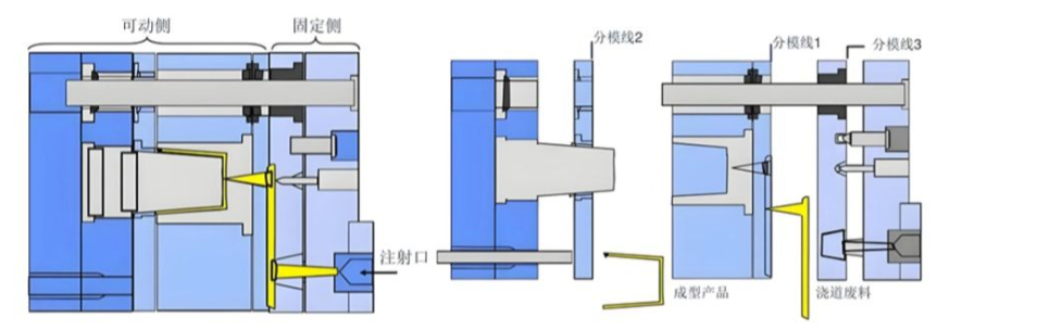 注塑模具首选万彩网100线路