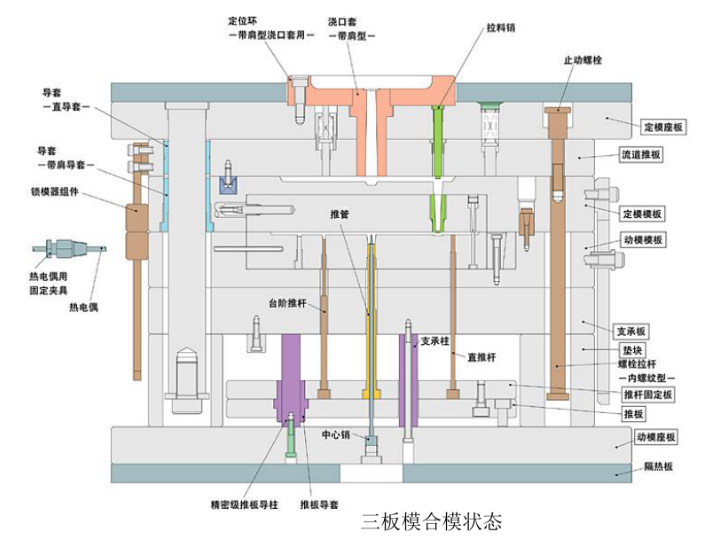 注塑模具首选万彩网100线路